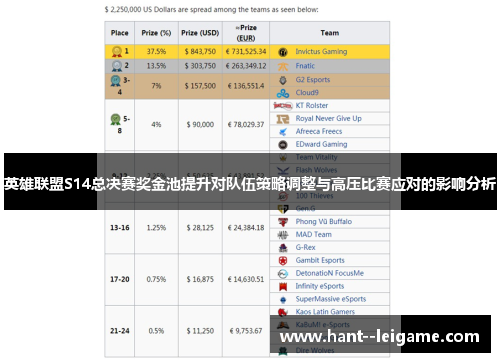 英雄联盟S14总决赛奖金池提升对队伍策略调整与高压比赛应对的影响分析