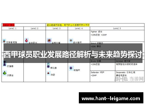 西甲球员职业发展路径解析与未来趋势探讨 西甲球员职业发展路径解析与未来趋势探讨