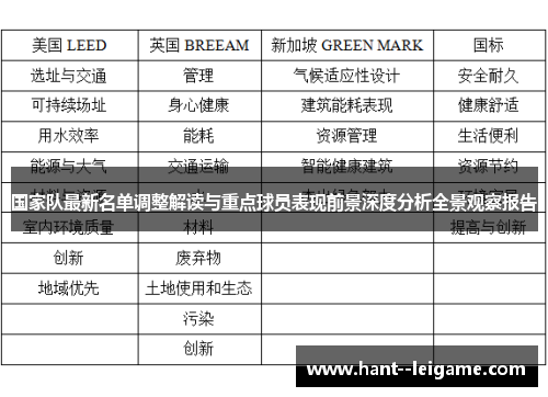 国家队最新名单调整解读与重点球员表现前景深度分析全景观察报告