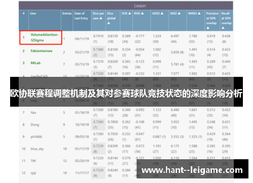 欧协联赛程调整机制及其对参赛球队竞技状态的深度影响分析 欧协联赛程调整机制及其对参赛球队竞技状态的深度影响分析